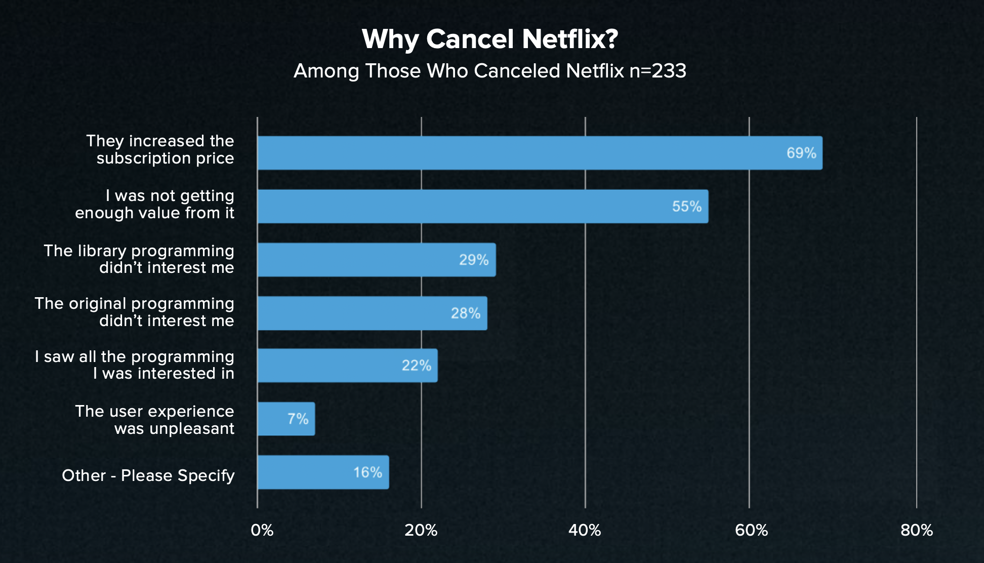 Prevent pricedriven cancellations with Offer Downgrades